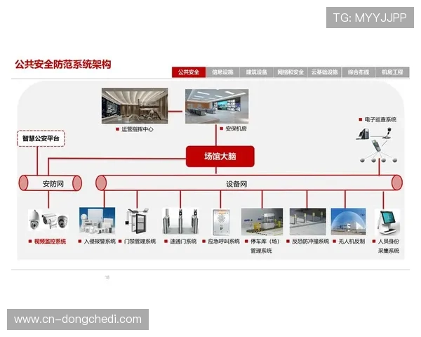 智慧场馆建设从单点应用走向平台化生态构建 智慧场馆建设从单点应用走向平台化生态构建